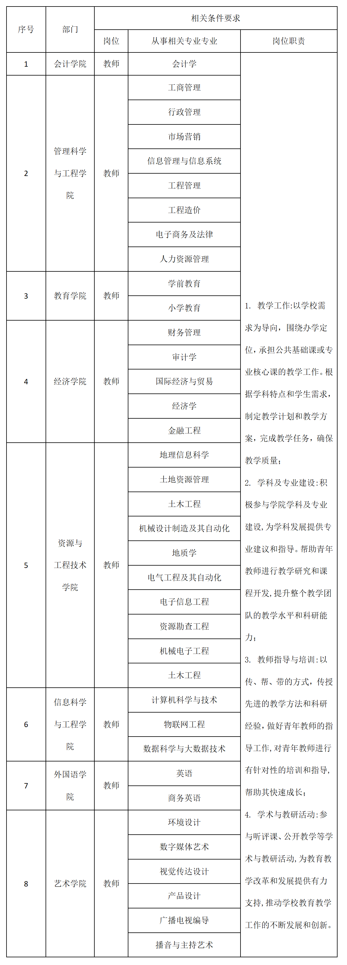 保定理工学院2025年招聘计划